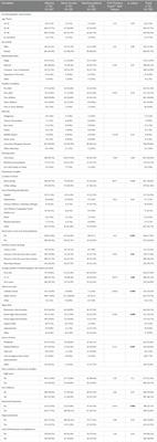 Burnout among elementary and high school teachers in three Canadian provinces: prevalence and predictors